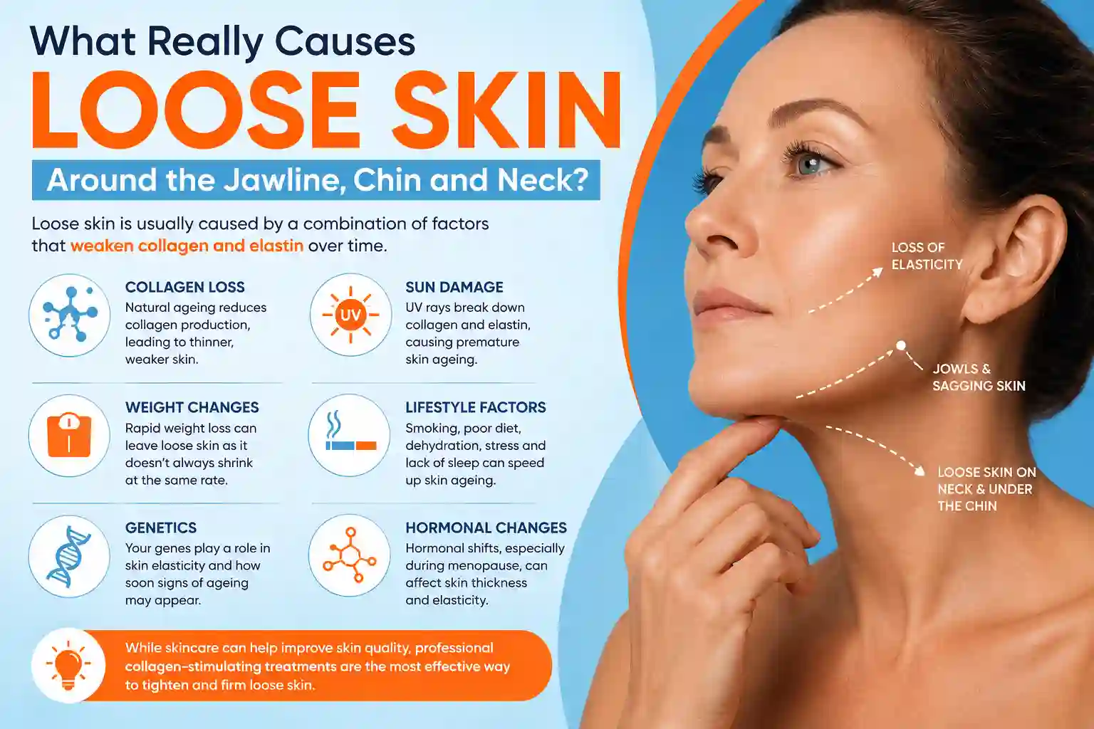 What Really Causes Loose Skin Around the Jawline, Chin and Neck Upton?